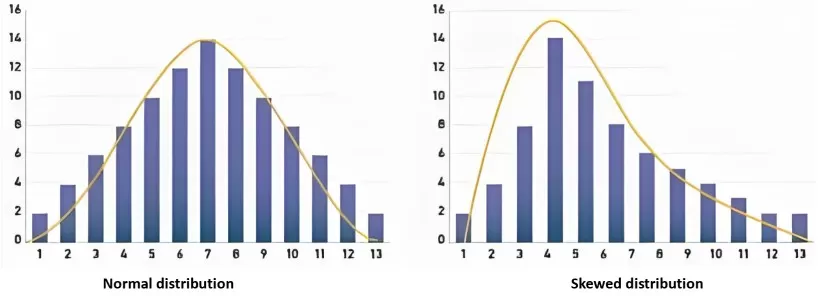 Statistical test selection workflow for omics data analysis